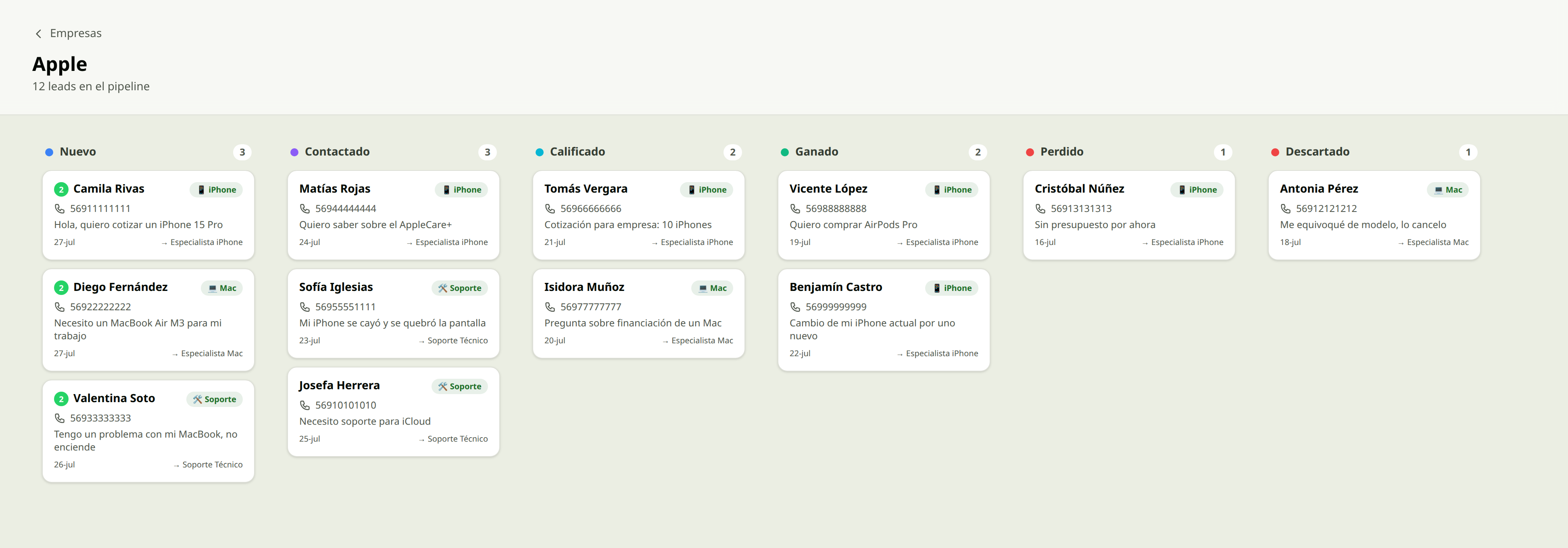 Pipeline de Grillo CRM — ejemplo Apple