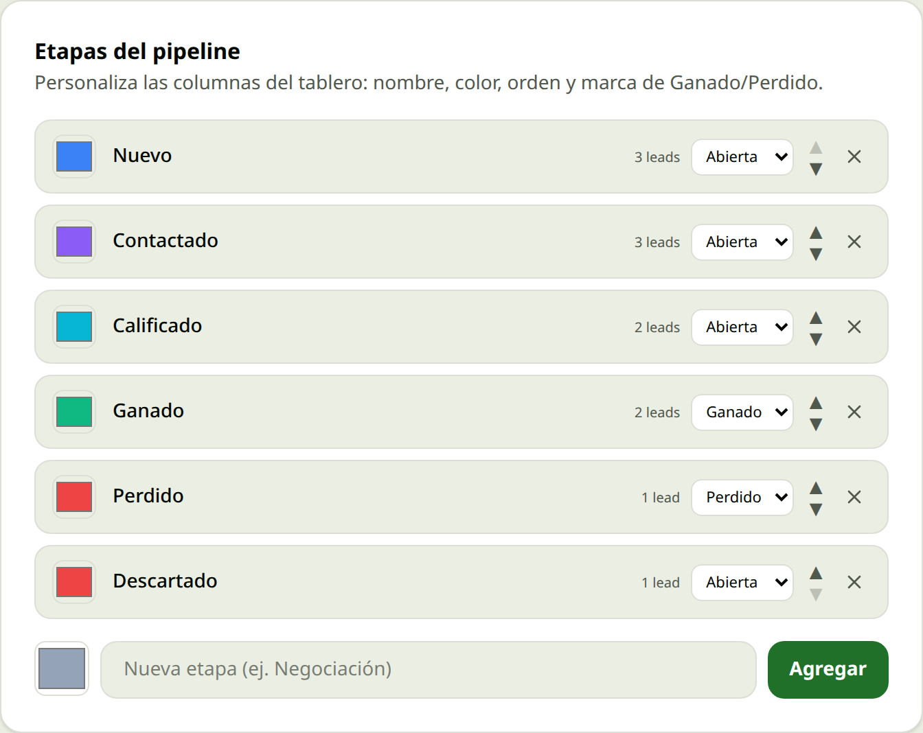 Pipeline visual en Grillo CRM